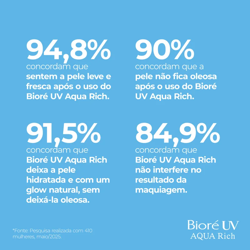 Bioré Aqua Rich Watery Essence FPS 50 - Protetor Solar Facial 50g