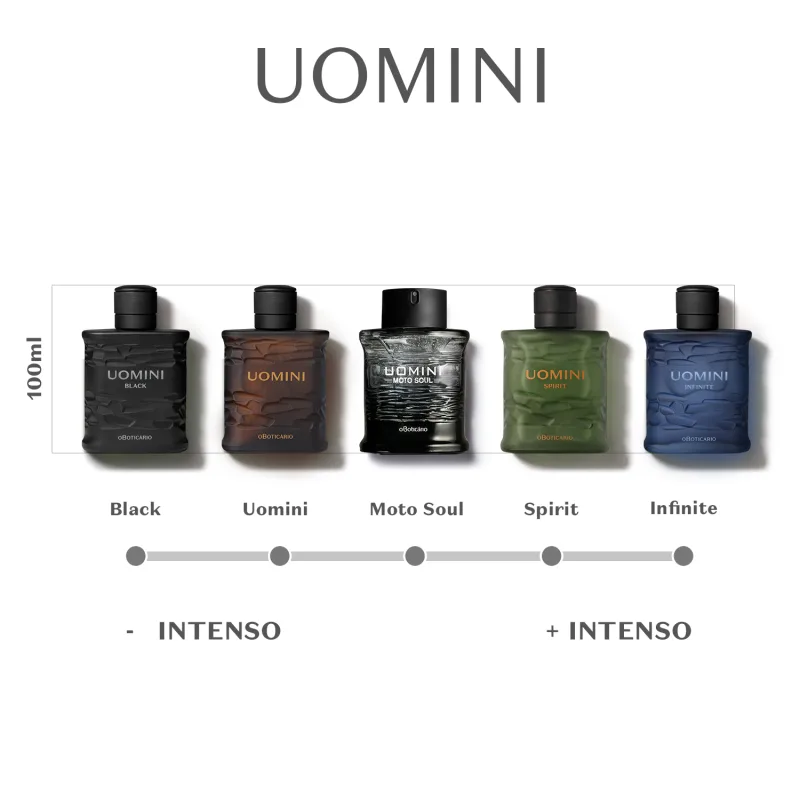 A imagem apresenta a coleção de desodorantes colônias Uomini. Há cinco frascos exibidos, cada um com uma cor e design distintos. Há uma régua olfativa mostrando a intensidade de cada um deles.
