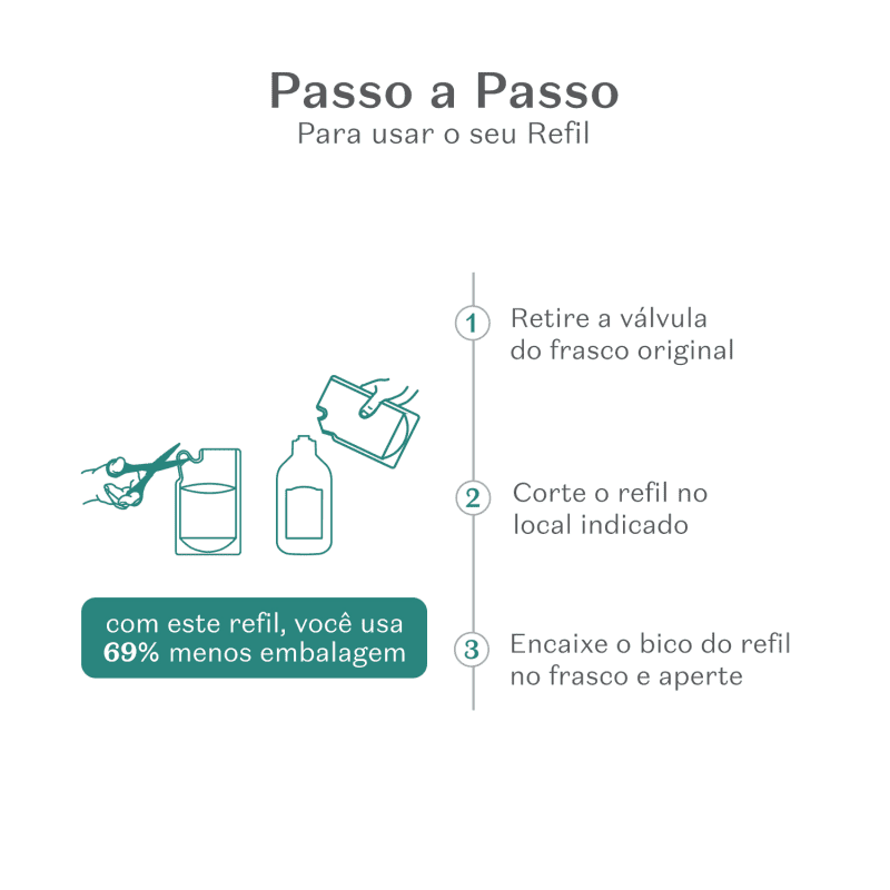 Refil Loção Hidratante Desodorante Corporal Cuide-se Bem Cereja Livre 350ml