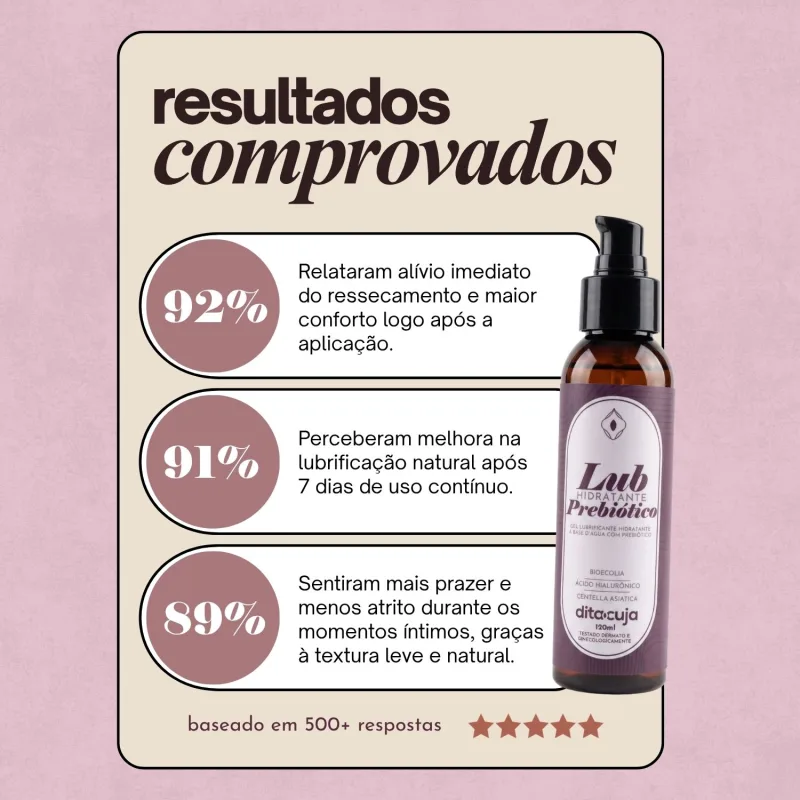 Kit Queridinhos Dita Cuja, Lub, Duo Revita e Sérum Íntimo