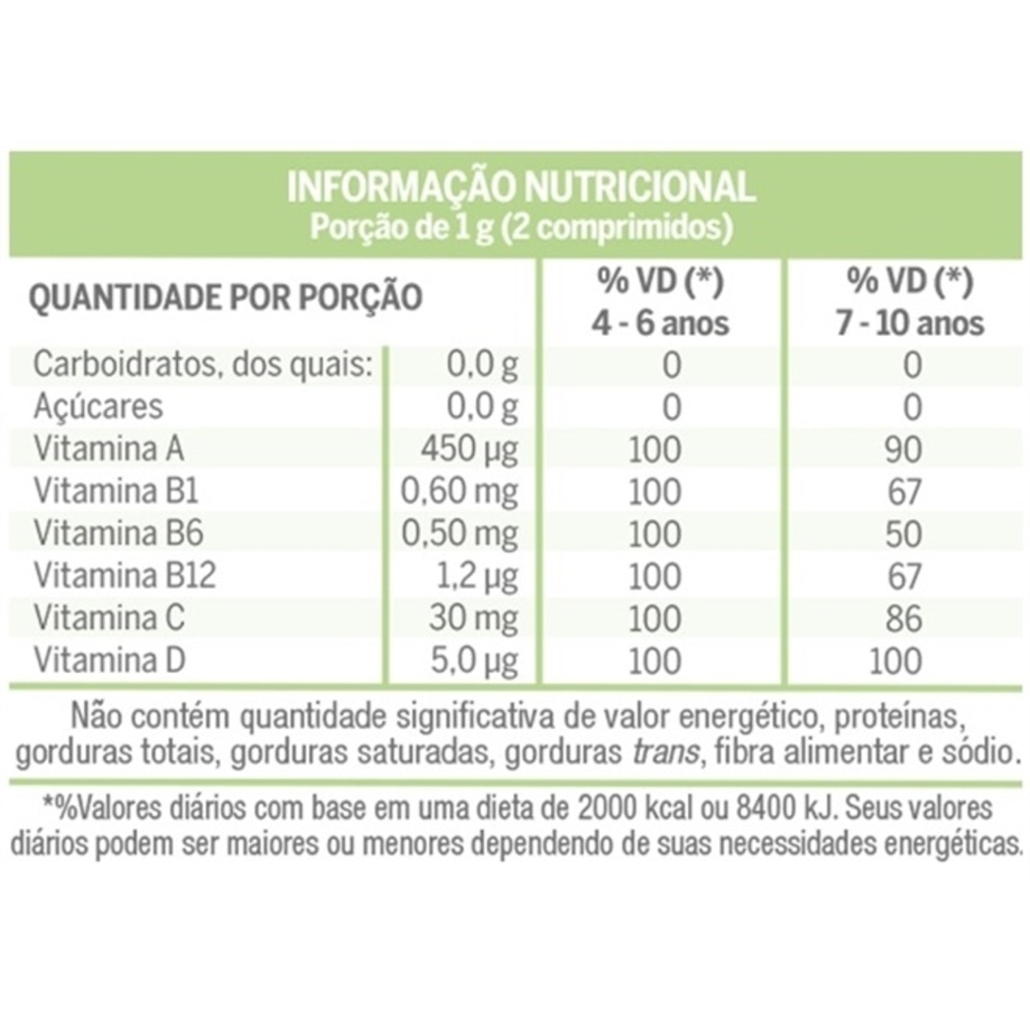 Kit Cimed Lavitan Suplemento Infantil (4 Unidades)