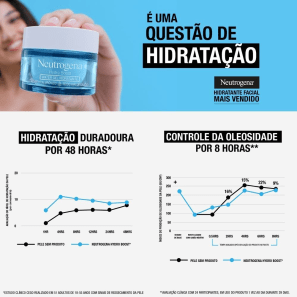 Kit Neutrogena Hydro Bright Boost Duo | Beleza na Web