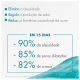 Avène Cleanance - Gel de Limpeza Facial 60ml (4)