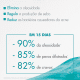 Gel de Limpeza Facial Avène Cleanance 60ml (7)