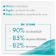 Avène Cleanance - Gel de Limpeza Facial 300ml (3)