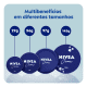 Creme Hidratante NIVEA Lata 29g (7)