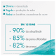 Avène Cleanance - Gel de Limpeza Facial 150ml (4)