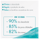 Avène Cleanance - Gel de Limpeza Facial 400ml (4)