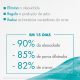 Avène Cleanance - Gel de Limpeza Facial 400ml (4)