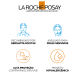 La Roche-Posay Anthelios AE- Pigmentation FPS 50 Clara - Protetor Solar com Cor 40g (10)