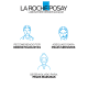 La Roche-Posay Hyalu B5 Repair - Anti-Idade 40g (9)