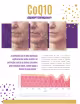 Coenzima Q10 CoQ10 100mg Vitavale  60 Cápsulas  (2)