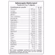 MultiNature MultiFort Suplemento Alimentar AZ Mulher 60 Cápsulas de 500mg (3)