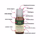 Óleo Essencial Citronela 10ml PURO AROMA (2)