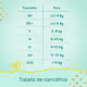 Kit Fralda Pampers Premium Care Mega Tamanho M com 68 Unidades (8)