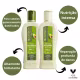 Kit Bio Extratus Pós-Química Abacate e Jojoba (2 Produtos) (2)