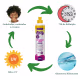 Kit Cacho Definido Day After + Ativador Teia + Acidificante (7)
