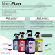  Potencializador de Tratamentos Capilar: Nano Fixer Queratina 500ml - Qatar Hair  (2)
