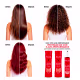 Kit NICK VICK Color Protect Alta Performance (Shampoo, Cond e Spray Bifásico) (3)
