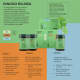 FortLife Pharma Ginkgo Biloba 80mg - Suplemento Vitamínico (60 Cápsulas) (2)