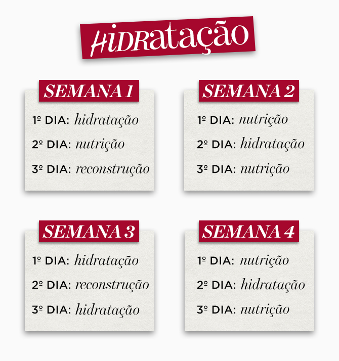 Hidratação Capilar