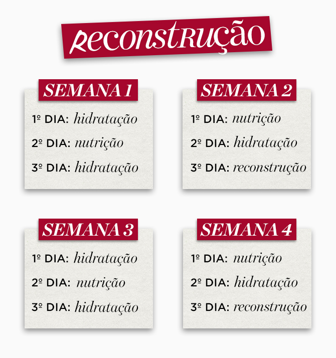 Reconstrução Capilar