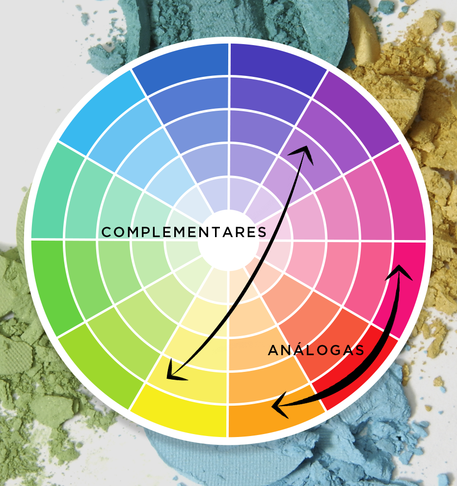 Entenda como usar corretivo colorido