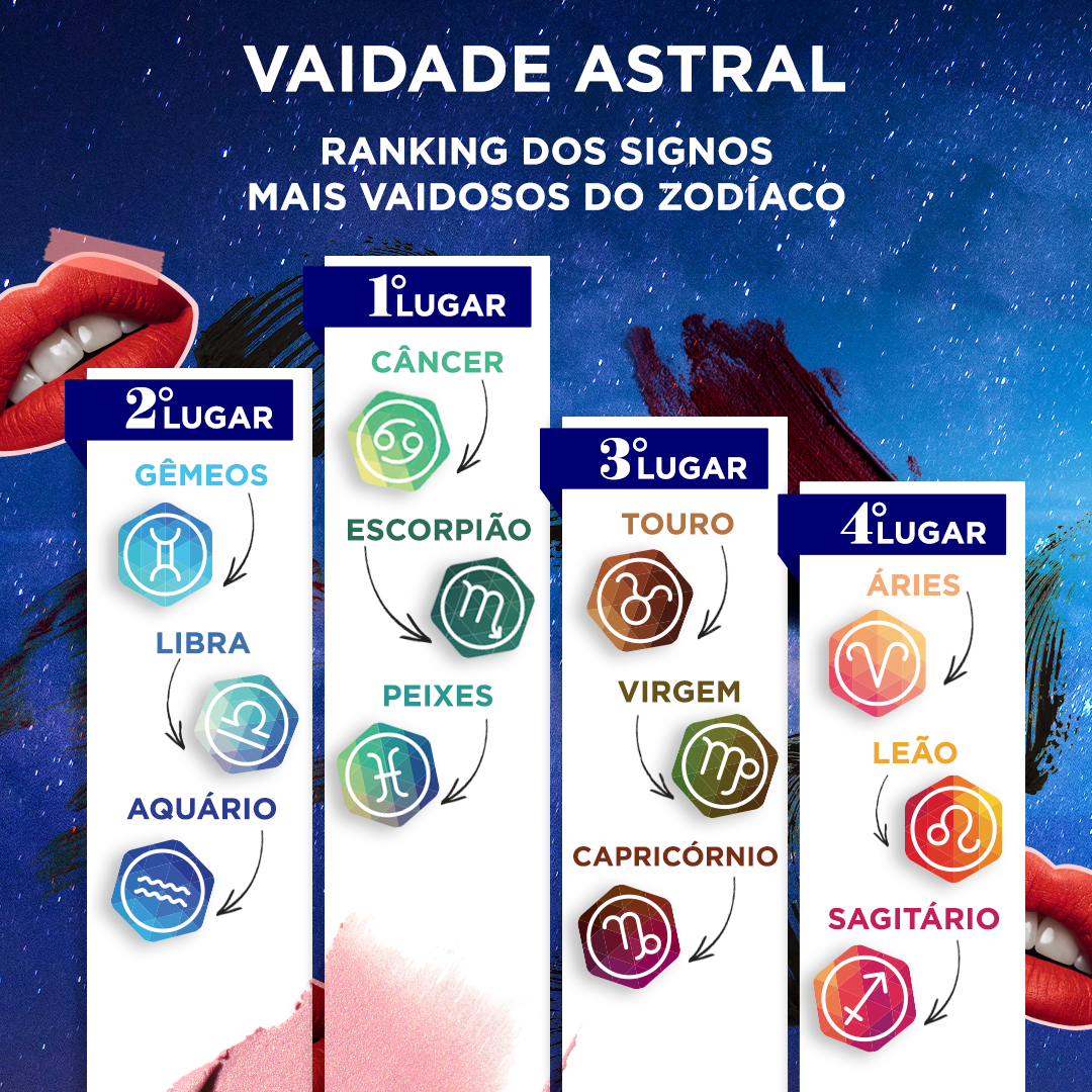 Signo mais vaidoso do zodíaco: descubra se é o seu!