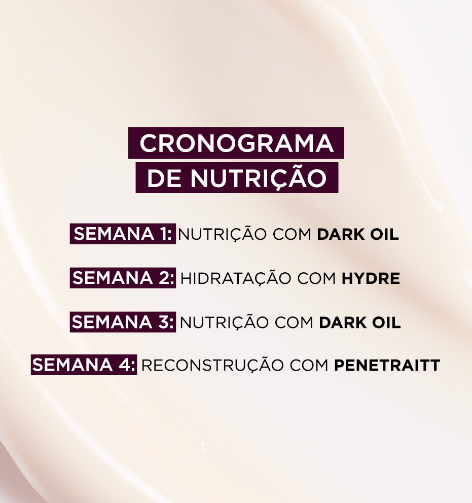 Cronograma capilar com Sebastian: veja o passo a passo