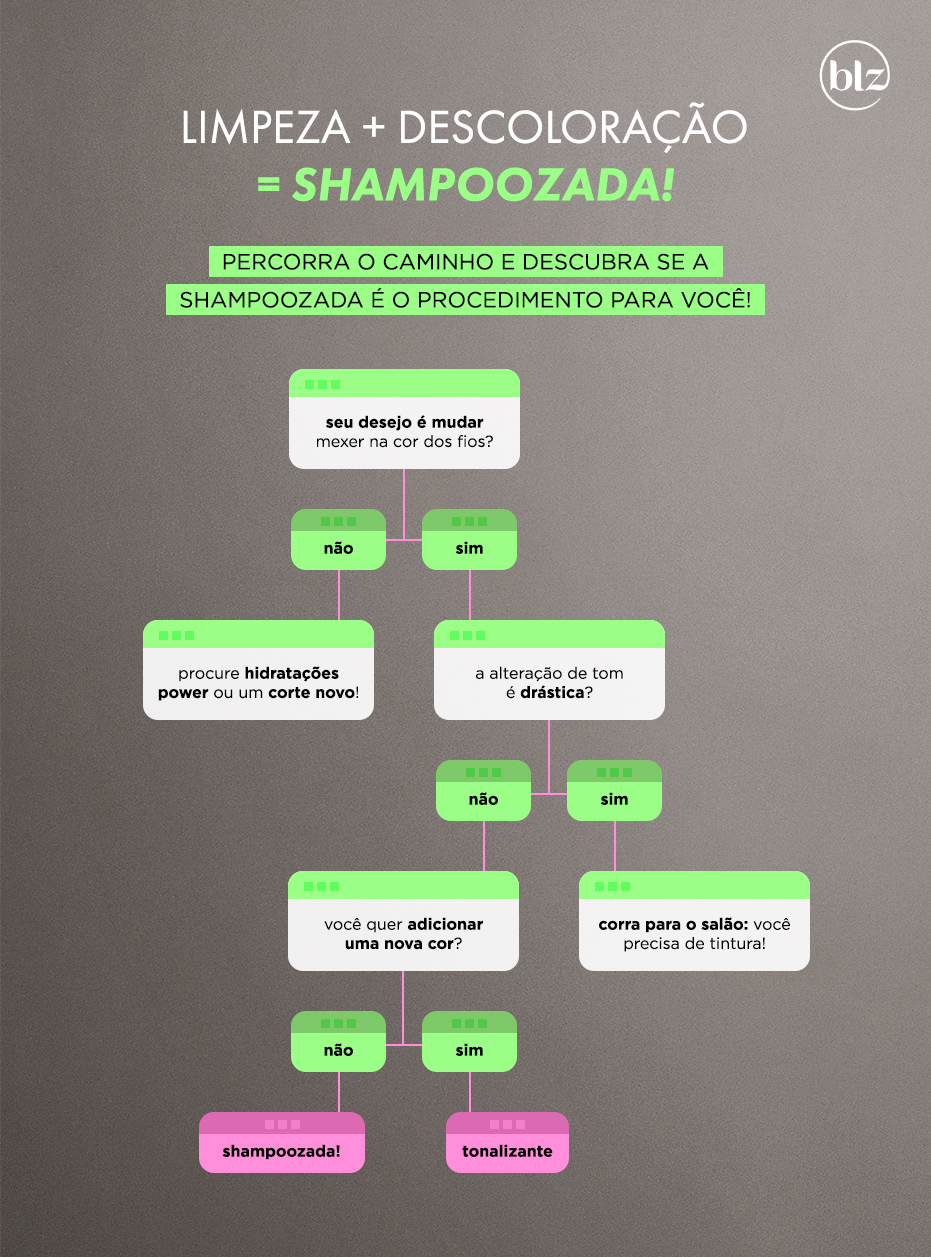 Shampoozada: o que é e como fazer? Um expert explica - Beleza na Web
