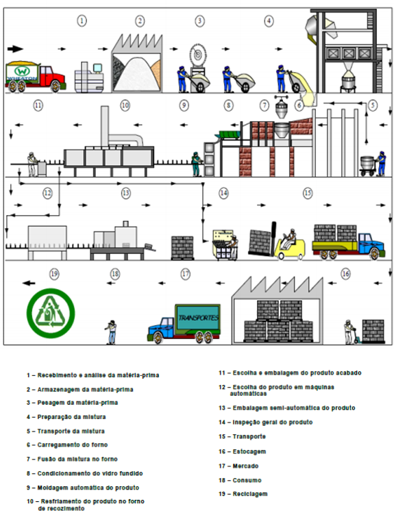 Ciclo de vida do vidro | O Boticário