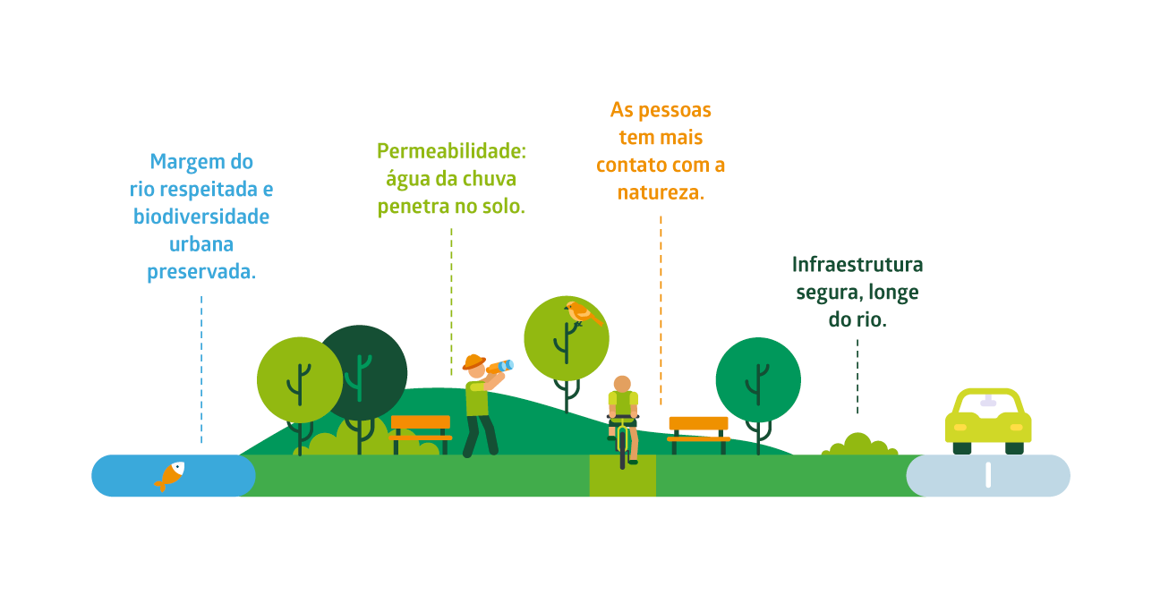 Cidades resilientes precisam investir na natureza