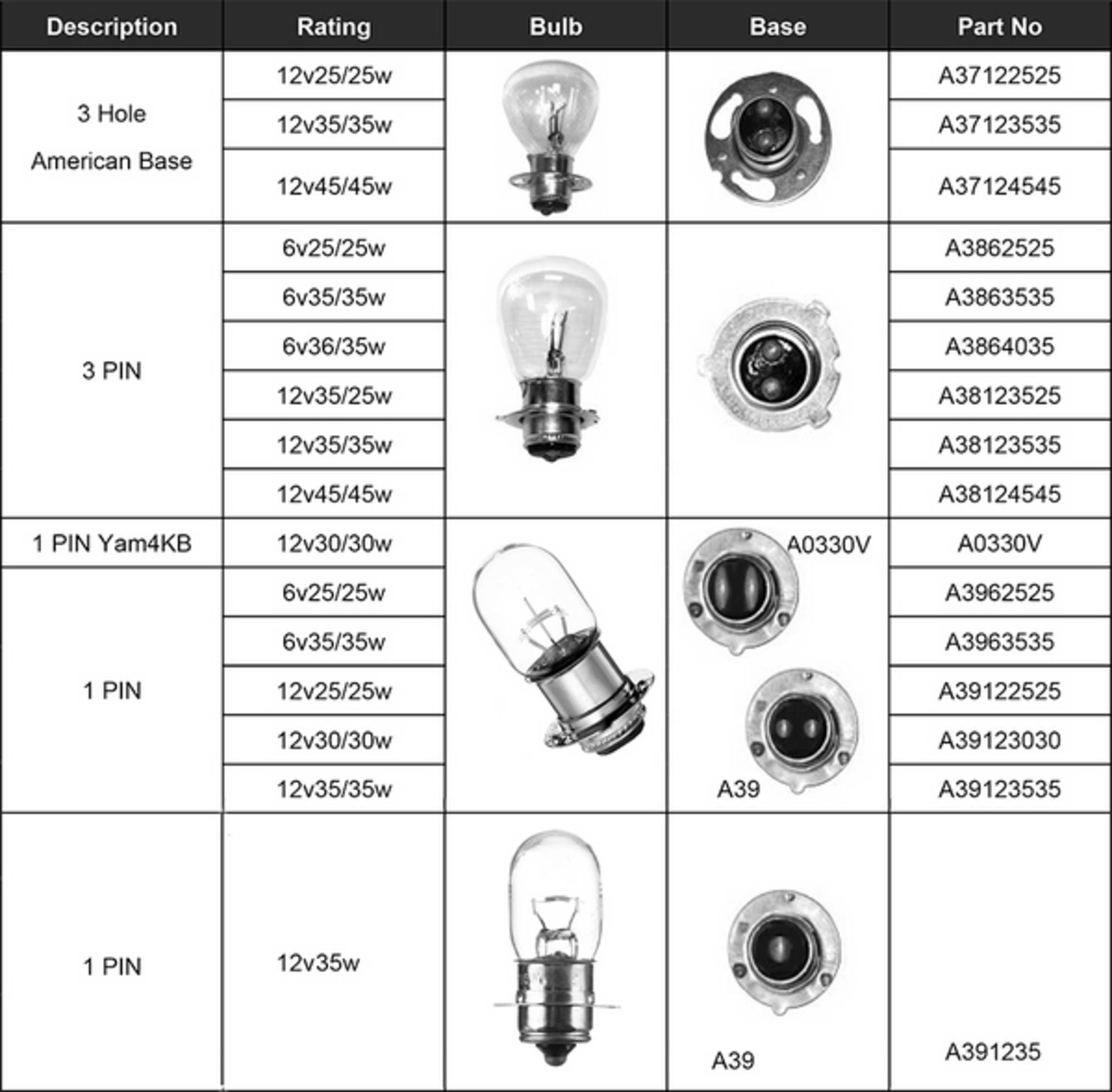 Bulb Plate Chart.pdf Bulb Identification Chart 536x428