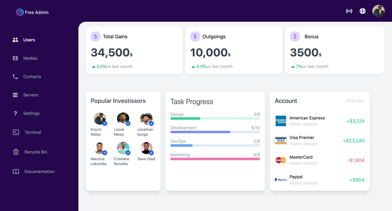 Salvia-kit Dashboard v6