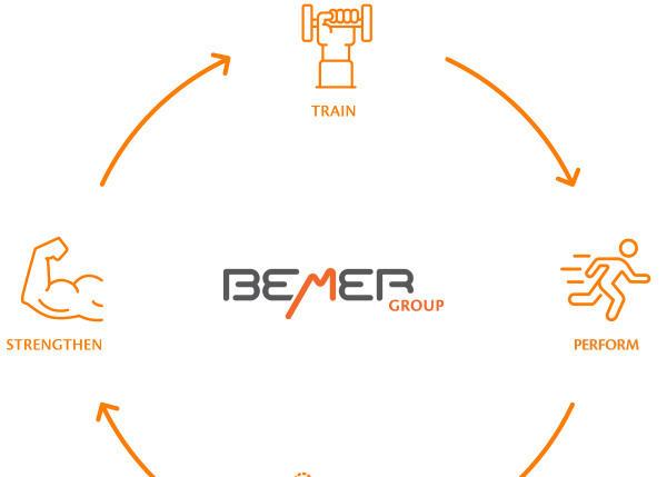 sport performance circle
