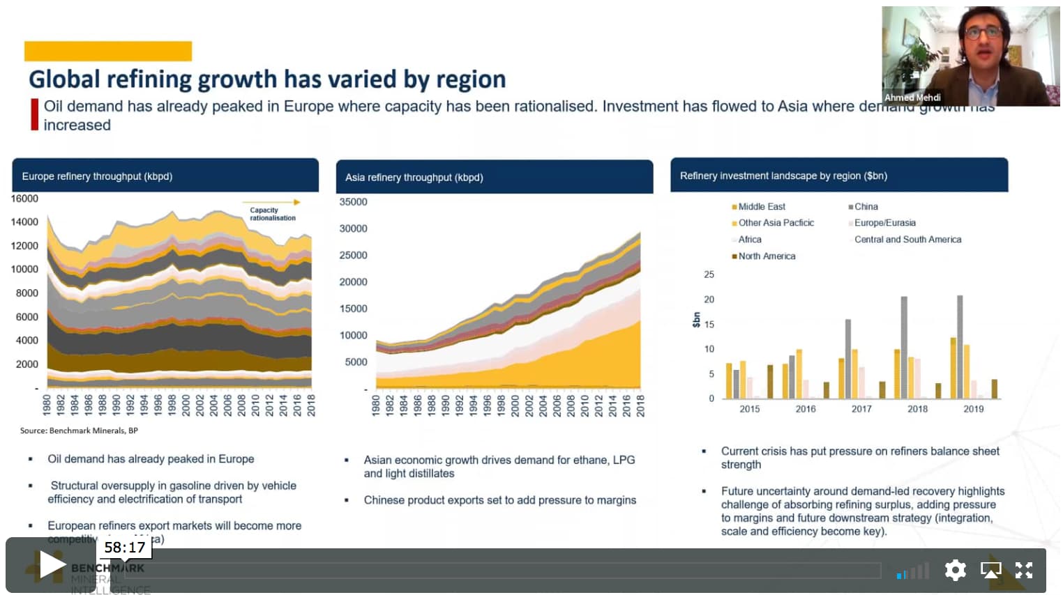Lithium vs Oil Benchmark Source