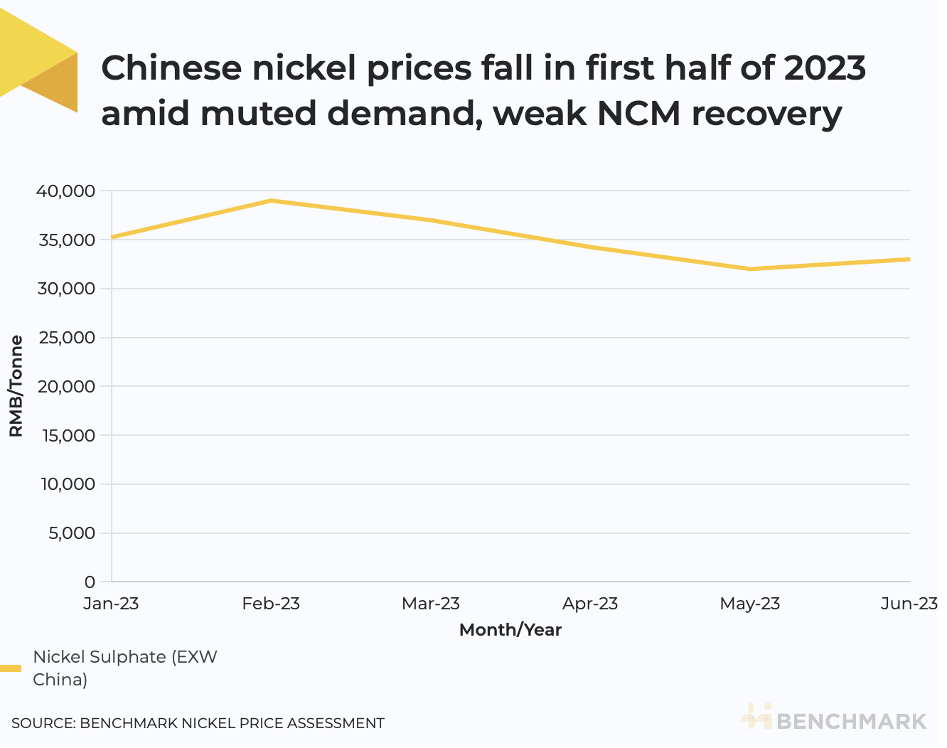 Graphite price expected to remain high — report 