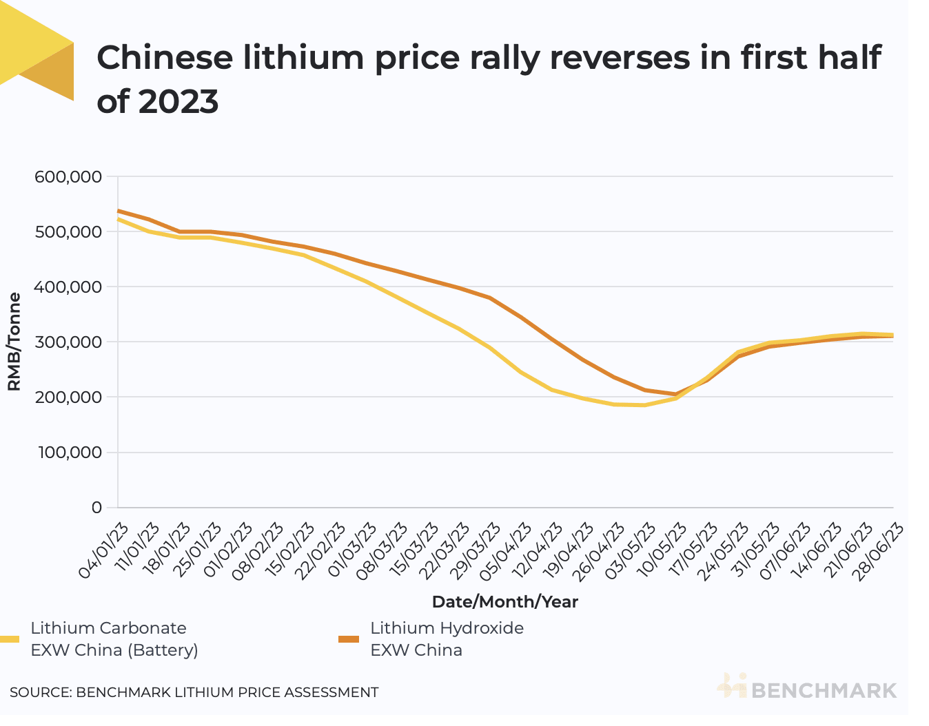 Battery Making in Indonesia Can Cost Less than in China