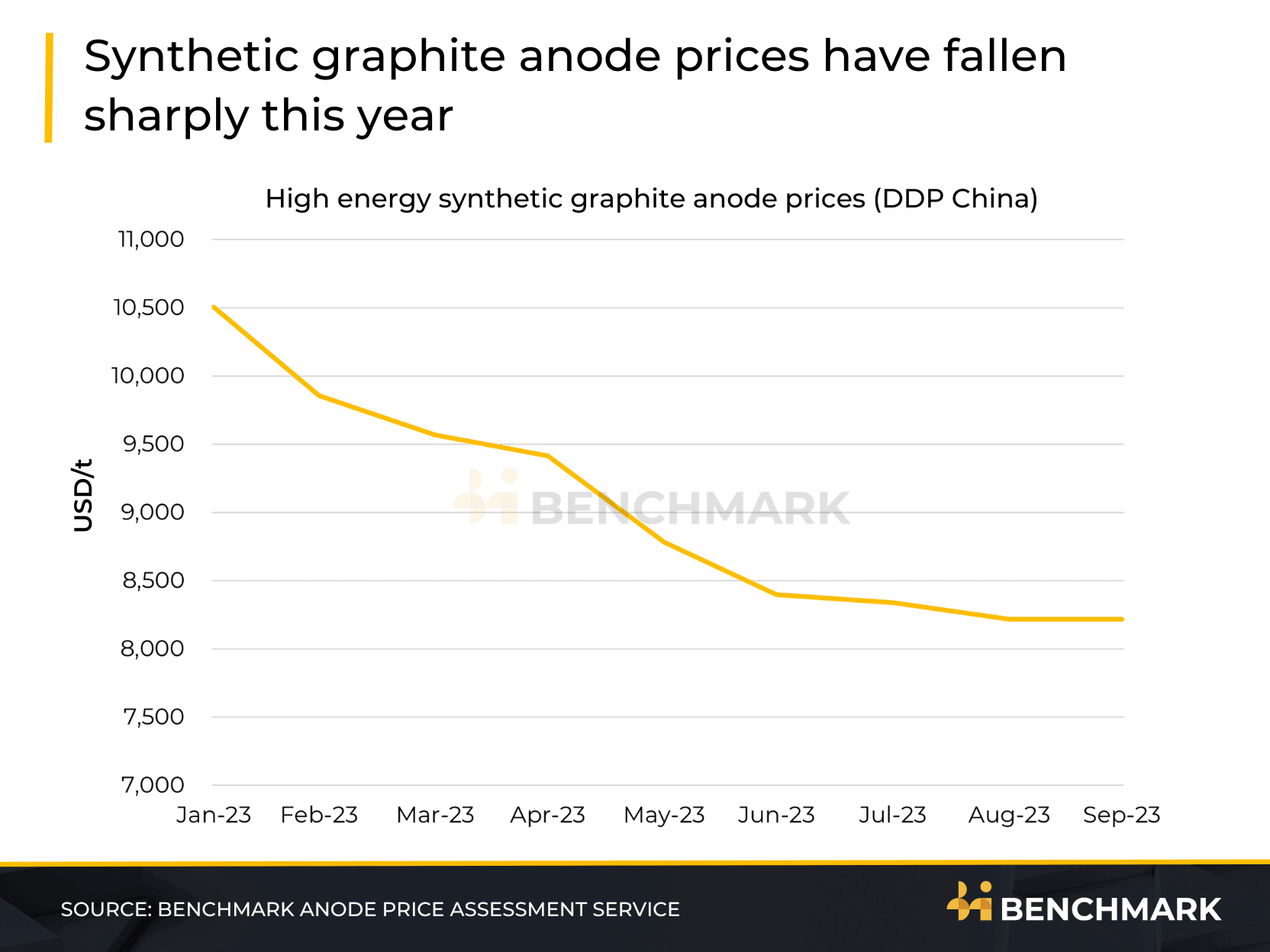 China Adjusts Export Restrictions for Graphite