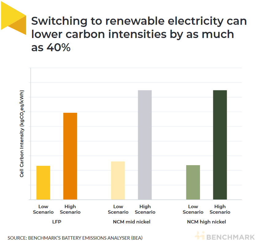 battery-emissions-renewable-energy.png?_i=AA
