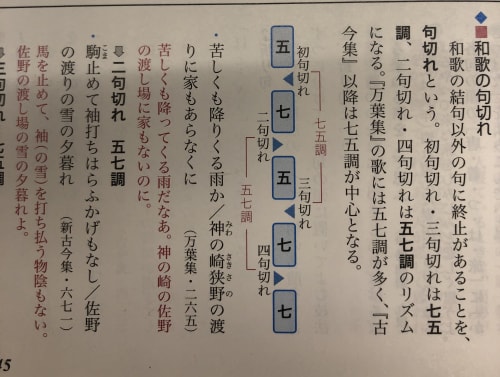 初句切れと2句切れの意味を教えてください インターネットで調べてもよく分からず アンサーズ