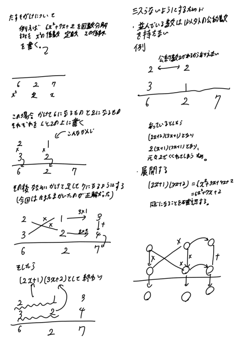 高校の数学のテストの範囲が因数分解なのですが たすき掛けが分かりません やり方を アンサーズ