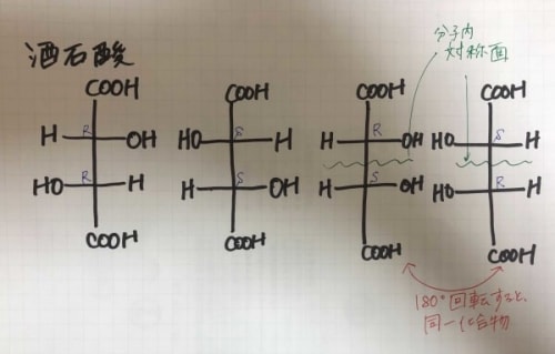 立体異性体の数え方を教えてください 公式通りの個数にならないものがあるのですが アンサーズ