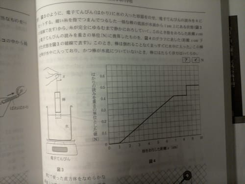 この問題の解説で指をおろした距離が8 5cmまでは浮力の大きさを示す 8 5cm アンサーズ