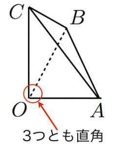 四平方の定理 図形の面積と正射影 高校数学の美しい物語