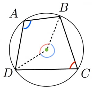 円に内接する四角形の対角の和