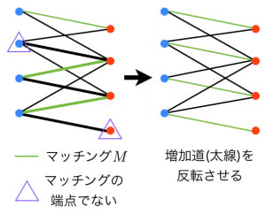 増加道