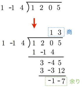 多項式の割り算の二通りの計算方法と例題 高校数学の美しい物語