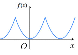 フーリエ展開の例