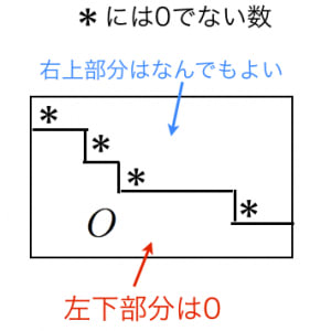 行列の階段形